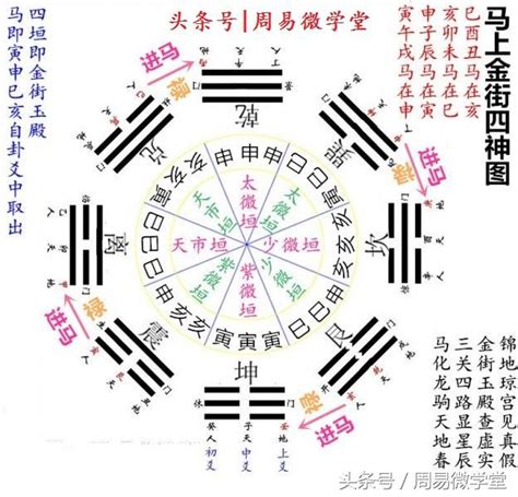 驛馬星八字|【八字驛馬】「識人識己」必讀！揭秘八字驛馬：人生旅途中的指。